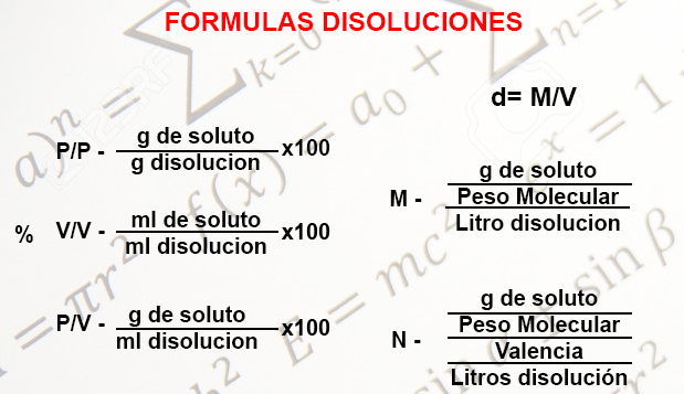 FORMULAS OBL